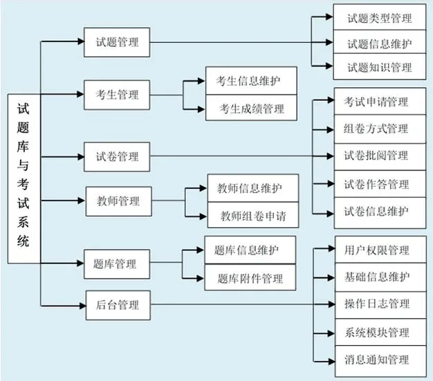 企业内部培训教育系统