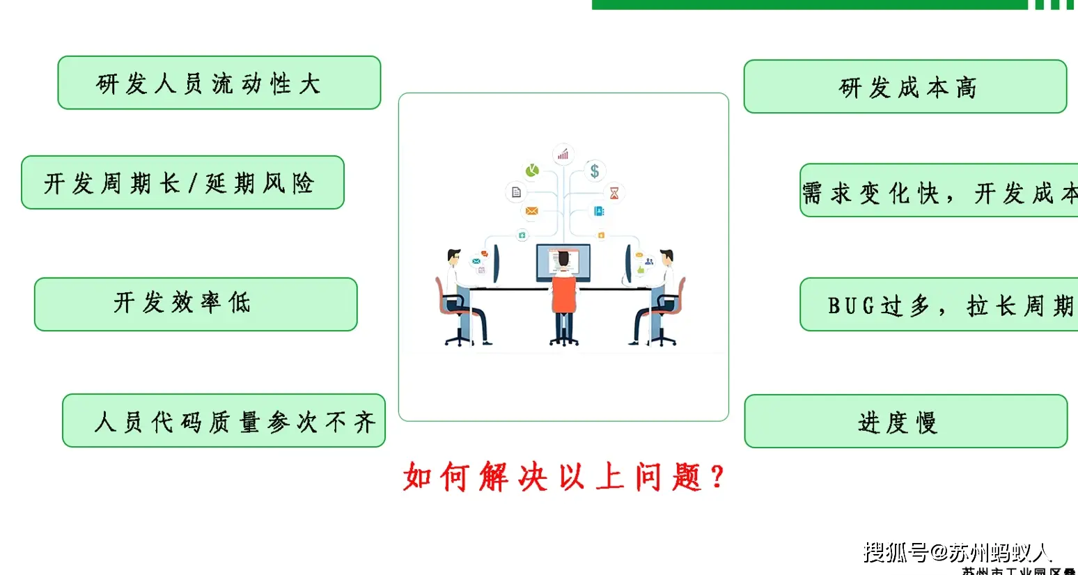 蚂蚁人低代码平台优势