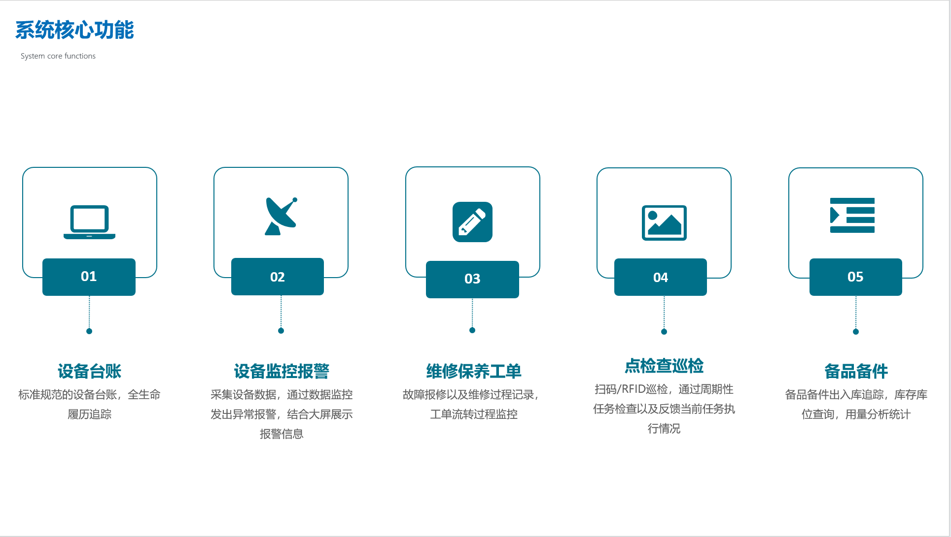 设备管理软件能解决客户哪些问题 