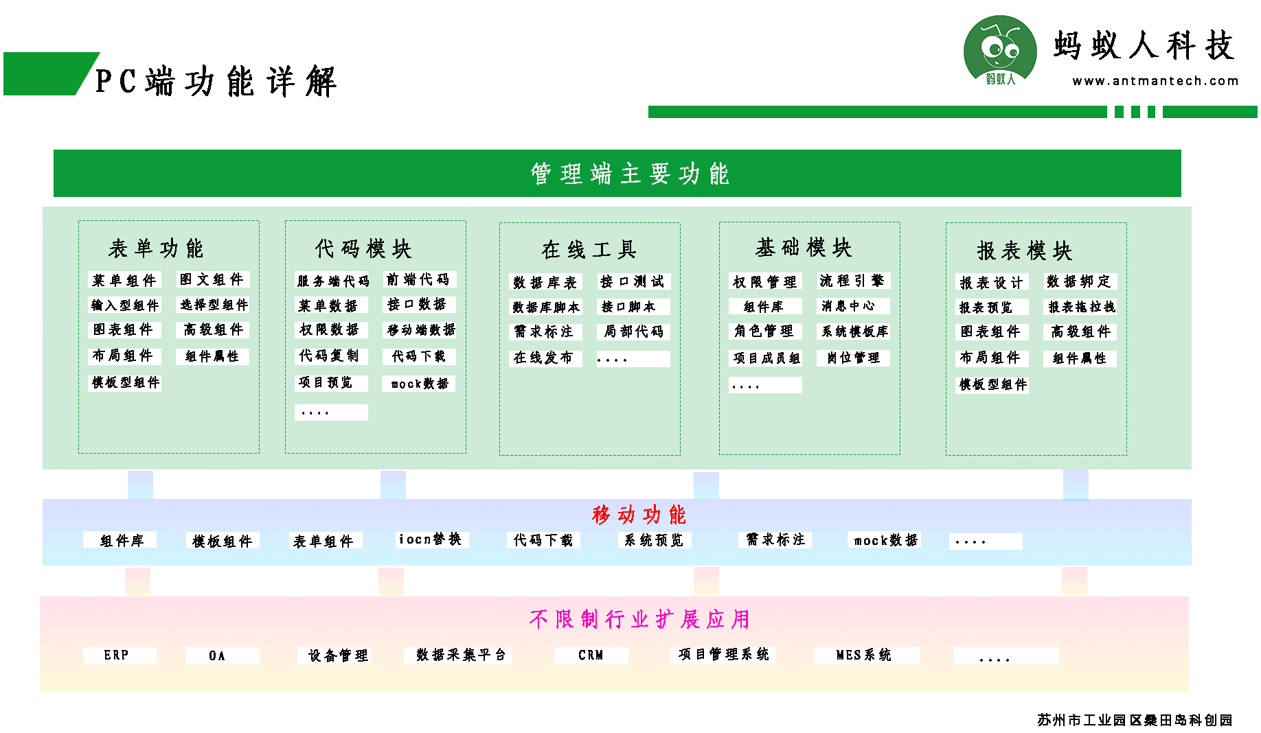 蚂蚁人低代码平台和其他平台区别