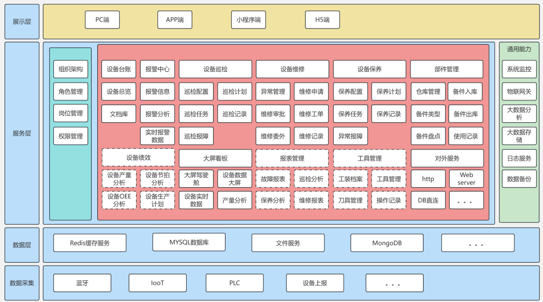 蚂蚁人低代码赋能设备管理系统：开启企业设备管理新篇章